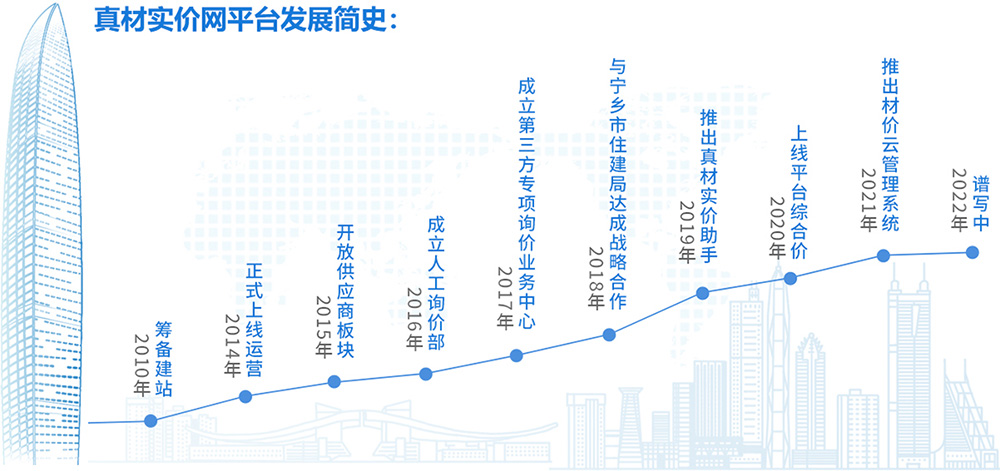 真材實價網(wǎng)發(fā)展簡史.jpg 真材實價網(wǎng)發(fā)展簡史.jpg