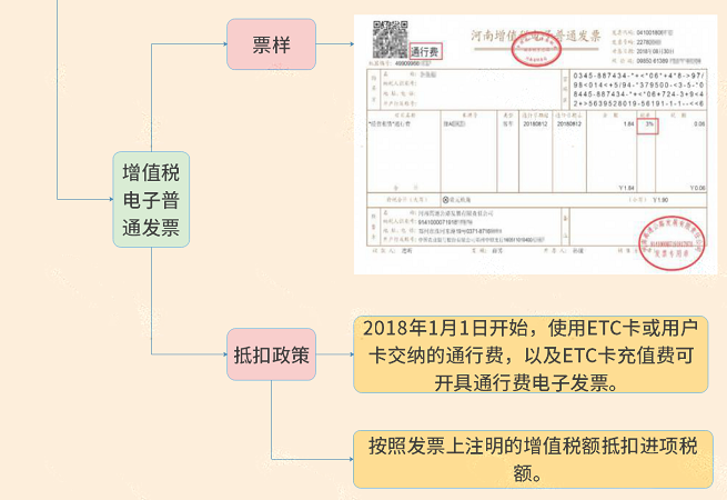 增值稅 增值稅