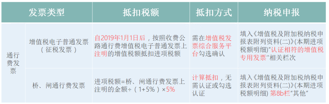 增值稅 增值稅