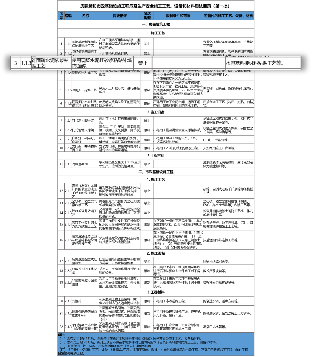 行業新聞 行業新聞