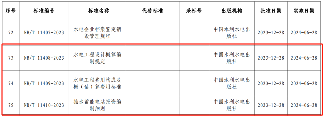 水電工程設(shè)計(jì),概算編制,國(guó)家能源局,水電工程設(shè)計(jì)概算 水電工程設(shè)計(jì),概算編制,國(guó)家能源局,水電工程設(shè)計(jì)概算