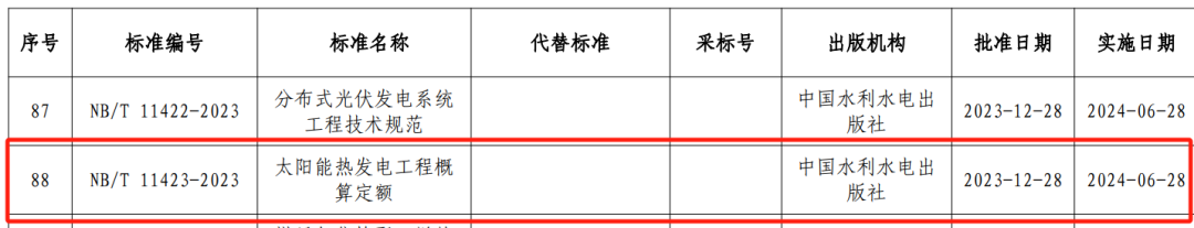 水電工程設(shè)計(jì),概算編制,國(guó)家能源局,水電工程設(shè)計(jì)概算 水電工程設(shè)計(jì),概算編制,國(guó)家能源局,水電工程設(shè)計(jì)概算