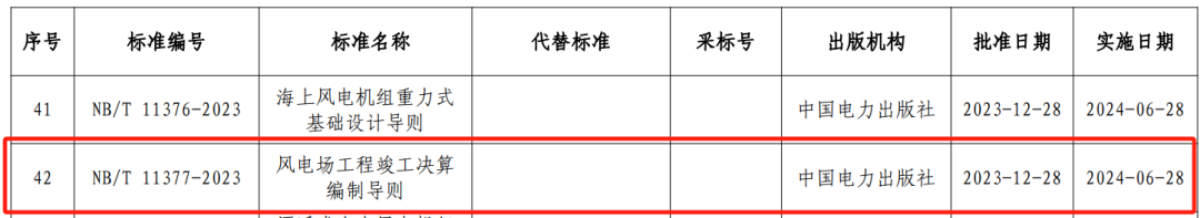 水電工程設(shè)計(jì),概算編制,國(guó)家能源局,水電工程設(shè)計(jì)概算 水電工程設(shè)計(jì),概算編制,國(guó)家能源局,水電工程設(shè)計(jì)概算