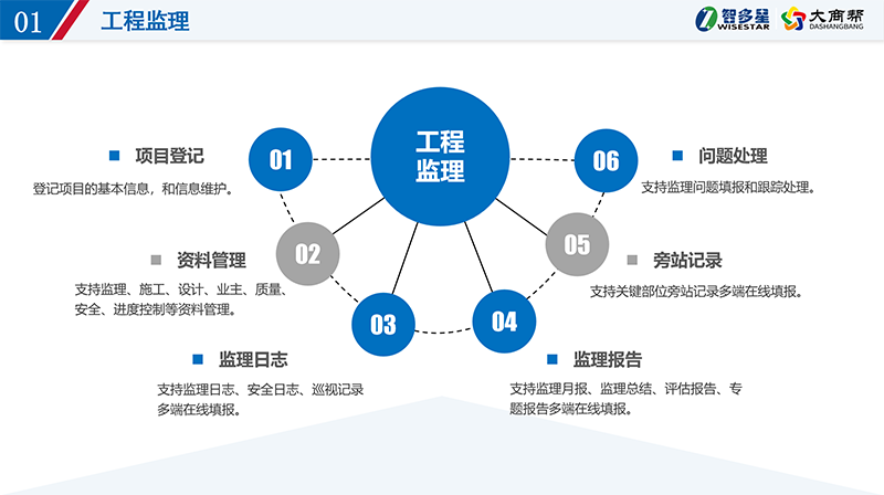 智多星工程監理項目管理系統.png 智多星工程監理項目管理系統.png