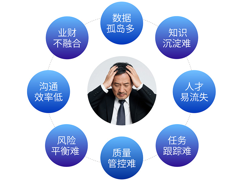 工程咨詢企業管理痛點.jpg